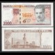 CUBA - Billet de 1000 Pesos - 65 ans du système bancaire cubain (1960-2025) - 2025 – P134 – JeromeCollection