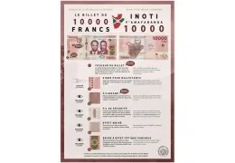 BURUNDI - 2 Nouveaux billets émis (5000 Francs et 10000 Francs